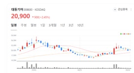 방산 경쟁력 키운다... 대동기어, 에이블맥스와 전략적 제휴