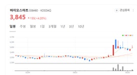뚫린 보안, 이젠 생체인증으로 막는다...바이오스마트  보안 수혜주 부상
