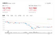 비에이치, 2026년 성장 동력 확보… 저평가 우량주의 화려한 부활 예고