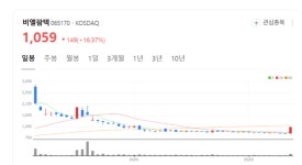 비엘팜텍, 유럽 라면 시장 정조준… 글로벌 영토 확장 본격화