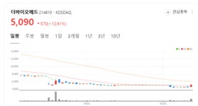 글로벌 진출 착착... 더바이오메드, 해외 시장 공략 퀀텀 점프 주목