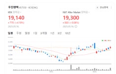 설비 고장 나면 이 회사가 간다…우진엔텍, 원전 정비의 숨은 강자