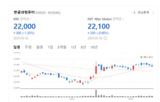 숨겨진 진주는 본업이었다…한글과컴퓨터, 투자 적기 진입