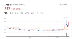 20년 기술력 씨엔플러스, 전자부품 넘어 미래 기술 올인 승부수