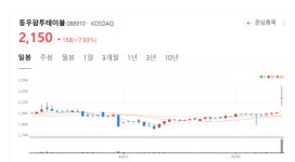 안정적인 원료 조달 동우팜투테이블, 흔들림 없는 품질 유지 비결은?