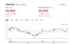 위성통신 명가 인텔리안테크 주가 미소... HD현대와 자율운항선박 시대 연다