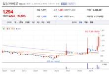 냉동고·건조기서 백신까지… 일신바이오, K-바이오 장비 선봉 나선다