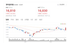 한미글로벌, 오일 머니 타고 질주… 중동發 수주 훈풍에 성장 가속