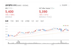 3월에만 100억 매출…글로벌텍스프리, 속도 붙었다