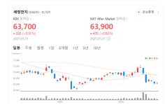 전기차 수요가 살렸다… 세방전지, EV 매출 36% 급증한 이유