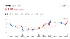 플랫폼 전환 시동 건 HDC랩스, 실적 모멘텀 본격화