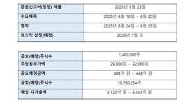도우인시스, 정정신고서 제출…7월 코스닥 상장 목표