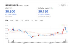 씨앤씨인터내셔널 새 주인 맞는다… 경영권 지각변동 예고