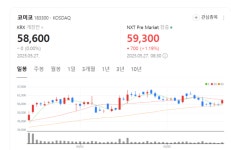 반도체 세정·코팅 강자 코미코, 삼성·中 고객사 업고 질주 예고