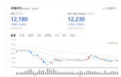 저점은 지나갔다…비에이치, 하반기 실적 반등 카운트다운