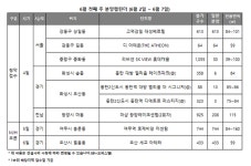 [이번 주 청약 길잡이] 서울 고덕 강일 대성베르힐 등 934가구 접수