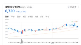 DNA 치료제로 반려동물 건강 책임진다… 플럼라인생명과학 주목