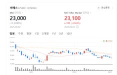 AI 로봇 기술로 승부수…씨메스, 연말 쿠팡 수주에 사활