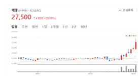 제강부터 단조까지 일관생산 체제 구축…태웅 경쟁력 업
