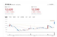 HBM4 성능평가 통과… 유니테스트, 하이닉스 공급망 진입 초읽기