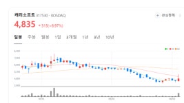 캐리소프트, 자체 IP 캐리와 친구들 앞세워 글로벌 시장 정조준