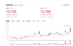 한전산업, 정비 넘어 자원순환·신재생까지…사업 다각화 가속