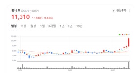 이스라엘·이란 전운 고조… 휴니드 등 방산주 다시 질주하나