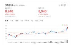 플라즈마부터 이차전지까지…비츠로테크, 차세대 기술에 베팅