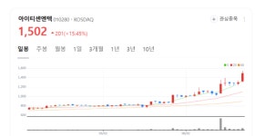 중동 리스크에 방산주 들썩…아이티센엔텍 주가 러브콜 쇄도