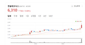한솔테크닉스, 오리온테크놀로지 지분 인수로 반도체 진출 박차… 미래 먹거리 선점