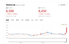 크라운 품에 안긴 해태제과식품, 유통 혁신으로 다시 뛴다