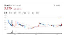 알바트로스, 과기정통부 AI 모태펀드 최종 선정…플랜티넷도 강세