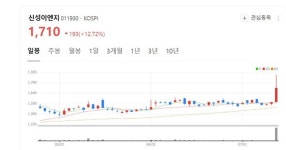 신성이엔지, 건물형 태양광 확대…기관 11거래일 연속 매수행진 무슨 일?