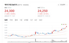 기술·신뢰·실적 삼박자…에이디테크놀로지, 미래 반도체 주역 되나