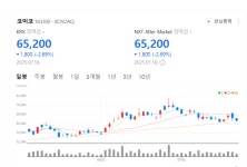 코미코, 숨 고르기 끝?…SK증권 미국·안성 법인 청신호