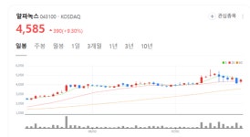 알파녹스 주가 다시 으랏차차... 자율주행 진출 가속페달