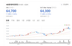 PER 37배에도 사고 싶다… HD현대마린엔진, 이익률 쑥쑥