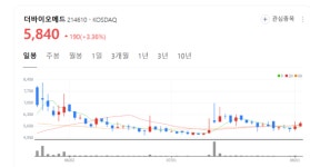 더바이오메드 주가 본격 상승랠리 준비?...체외진단 강자에서 교육시장 신흥주자 부각