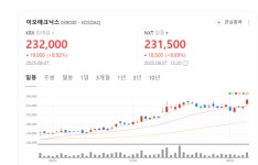 이오테크닉스, 주가 폭풍질주... 펨토초 레이저가 도대체 뭐길래?