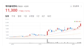 에이블씨엔씨 주가 화색도네...유통 채널 혁신으로 젊은 고객 잡는다