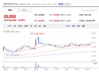 SK이터닉스, 솔라닉스 앞세워 신재생에너지 시장 선도...2분기 호실적 모락모락