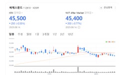 씨에스윈드, 글로벌 풍력 프로젝트 재개 기대…하반기 실적 회복 전망