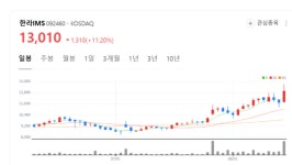 (주)유성환경 - 대장 미사용 | IMO 환경규제 대장주 급부상…한라IMS, 친환경 기술로 승부