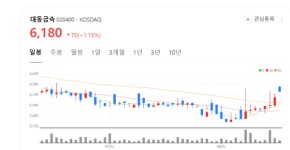 대동금속, 농기계 넘어 첨단 산업으로 영역 확장 눈에 띄네