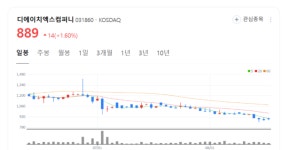 PC 부품 넘어 바이오·전자담배 까지... 디에이치엑스컴퍼니의 대담한 변신 주목
