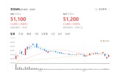 빅테크도 뛰어든 SMR… 한전KPS 숨은 대장주로 부상
