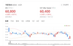가온전선, 북미 태양광 시장 노크… 해외시장 공략 청신호