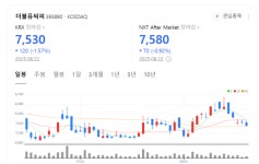 저평가된 더블유씨피, 충주·헝가리 공장 가동에 주가 날개 달까