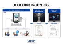 유니온바이오메트릭스, AI 비문 인식 반려동물 등록 제1차 ICT 규제특례 지정