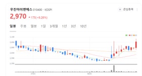 우진아이엔에스, 일반설비·하이테크 사업 다각화로 시장 확대